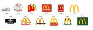 Évolution du logo de Mc Donalds